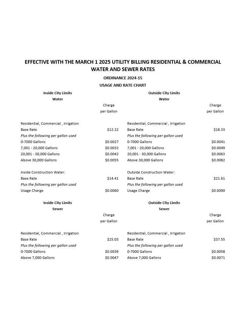 Water and Sewer Utility Rates 2025